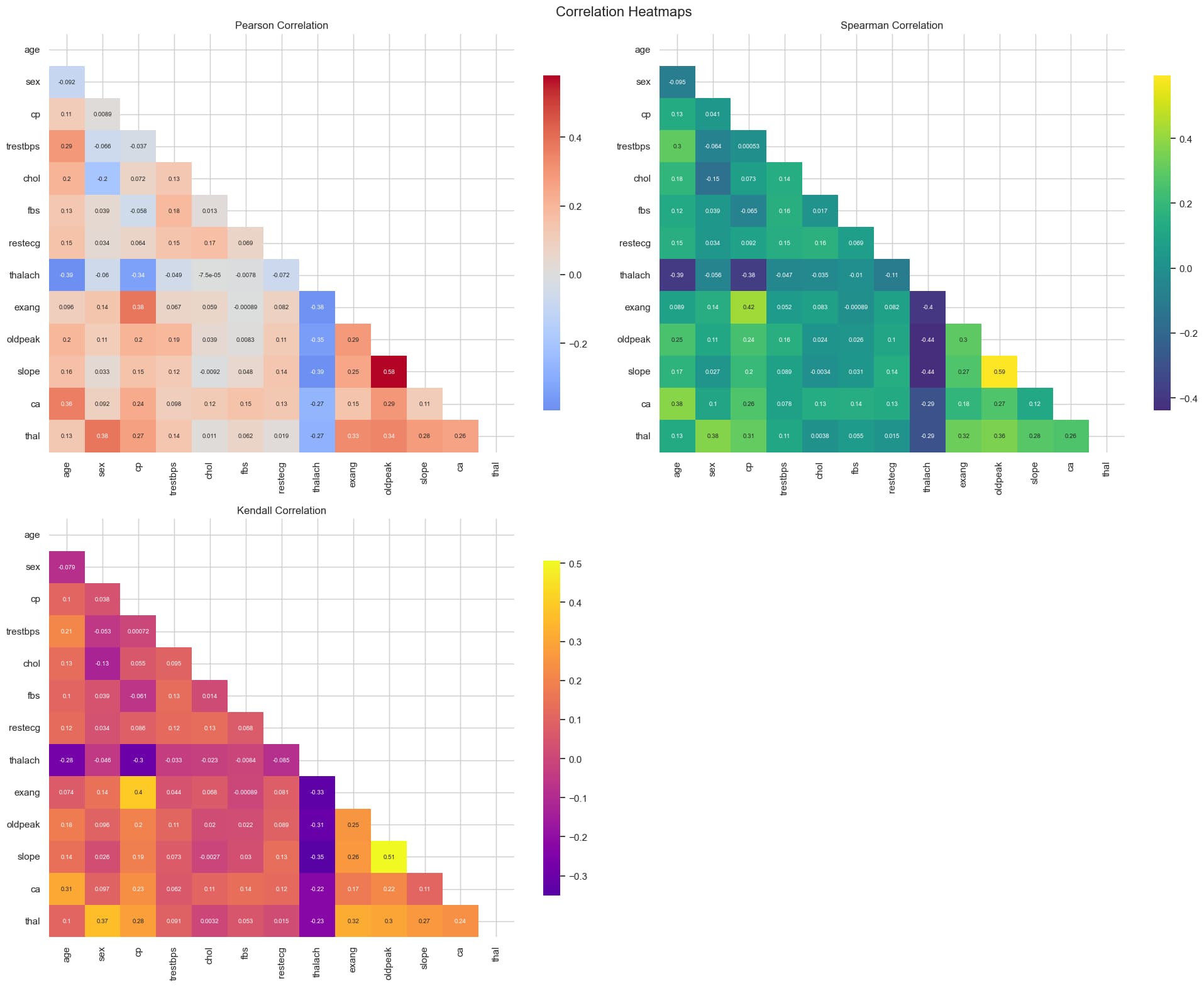 Imagen técnica - División Estratificada de Datos