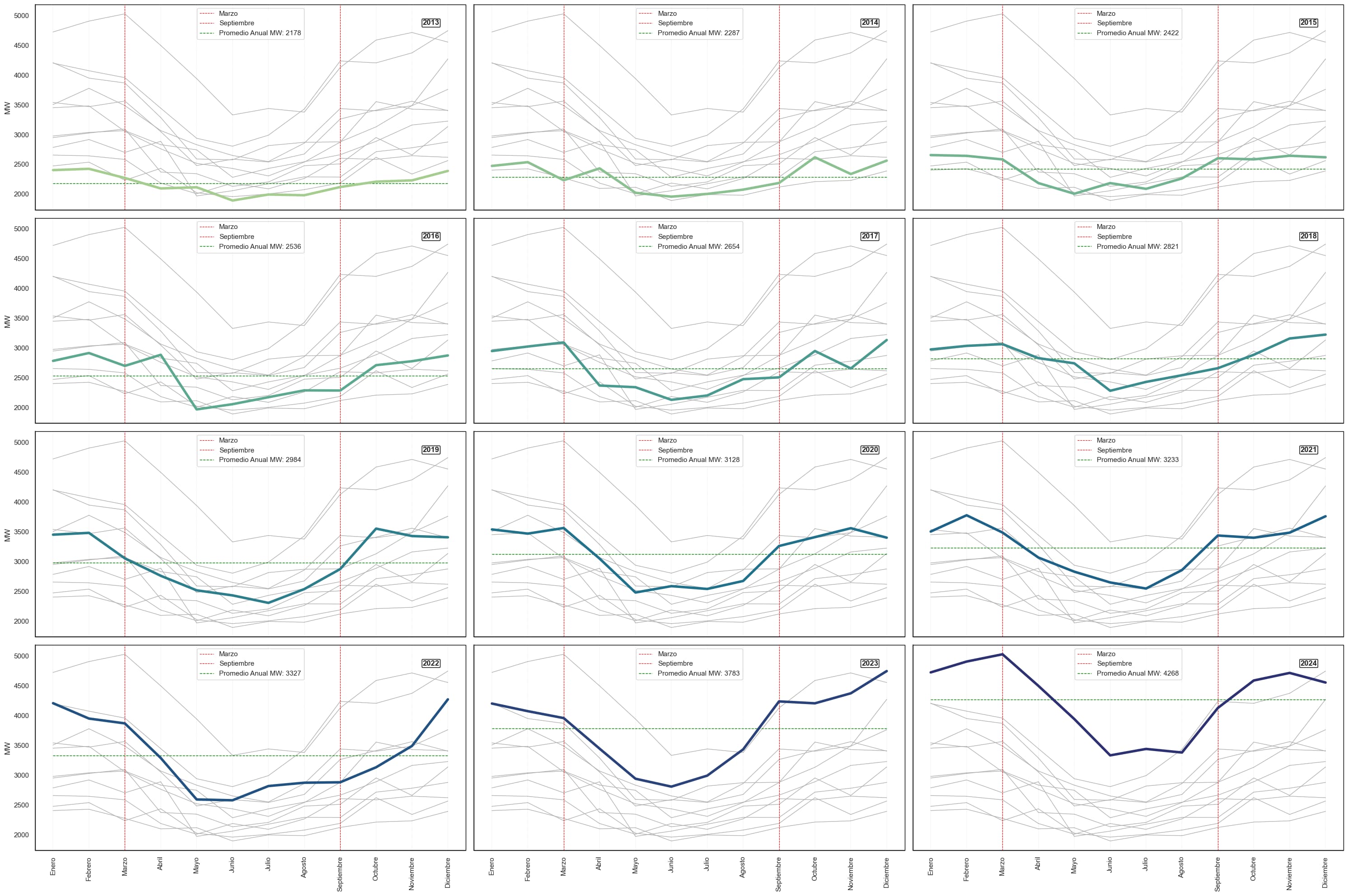 Imagen técnica - Carga de Datos desde Excel
