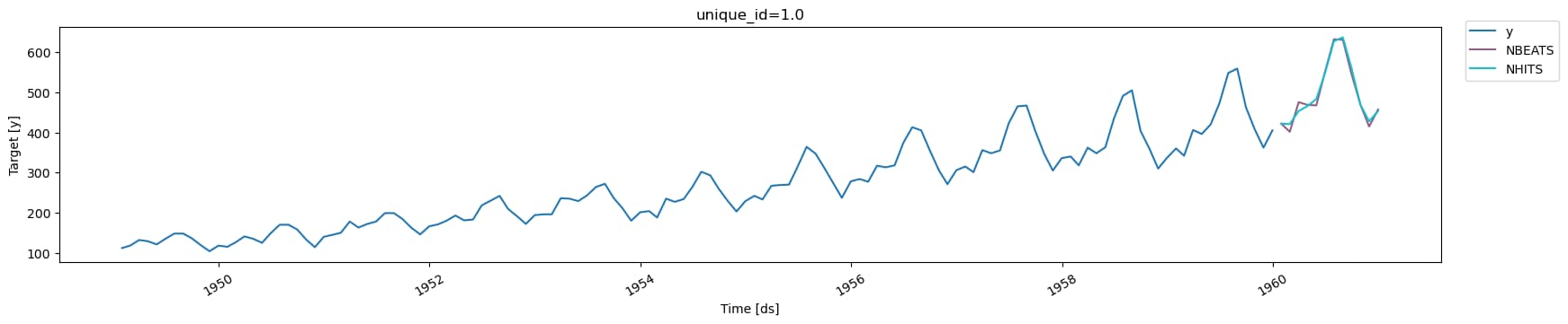 Imagen técnica - Procesamiento de Datos