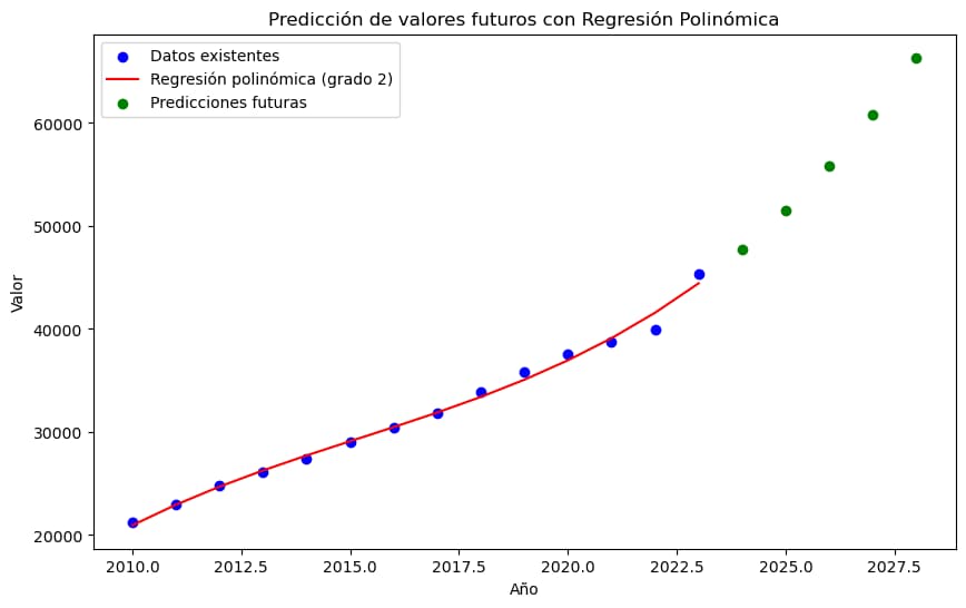 Imagen técnica - Visualización de Datos